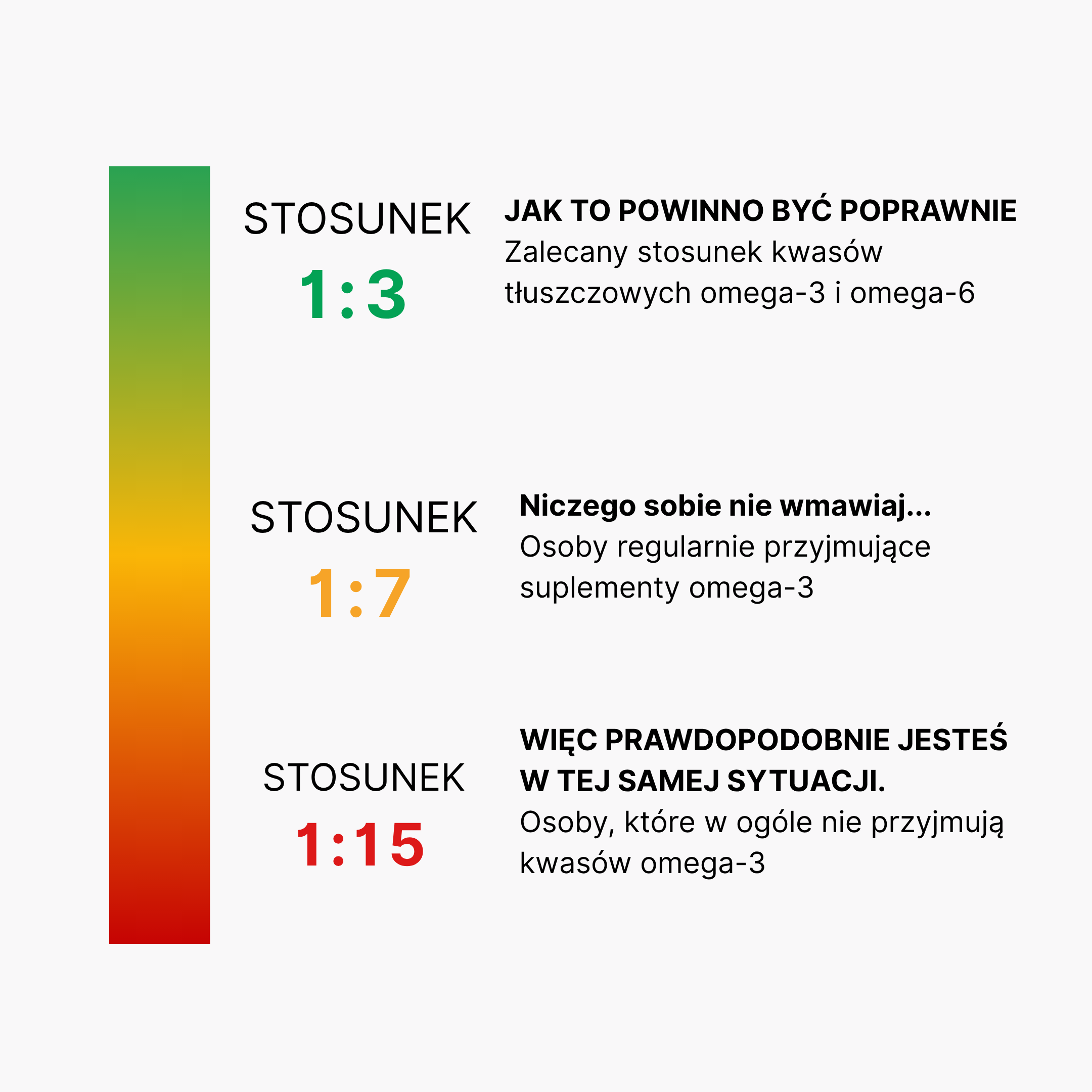 (Polština) Pomer Omega kyselin